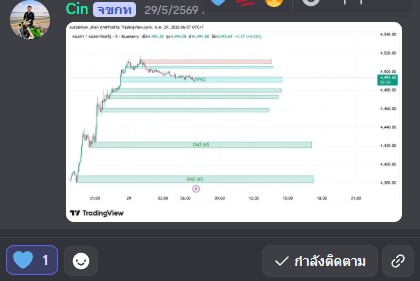 รีวิวจากผู้เรียน MYFRIENDTRADER