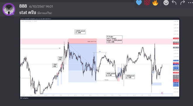 รีวิวจากผู้เรียน MYFRIENDTRADER